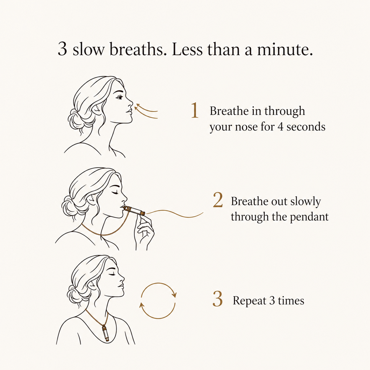 How to use the Zen Anchor: breathe in through your nose for 4 seconds, breathe out slowly through the pendant, repeat 3 times